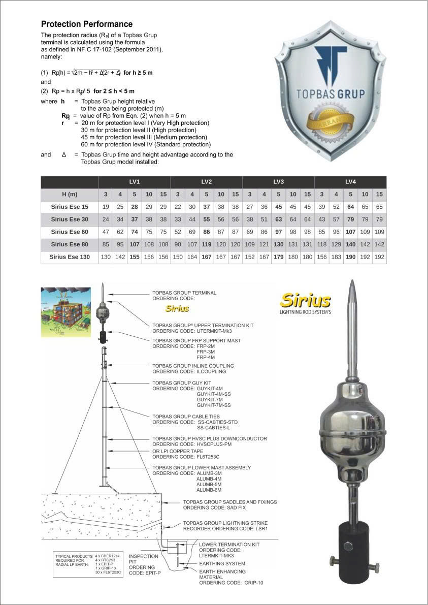Kim Thu Sét Sirius ESE130 – Thổ Nhĩ Kỳ | Giải Pháp Chống Sét Hiệu Quả Cho Mọi Công Trình