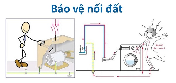 Vai trò bảo vệ của nối đất