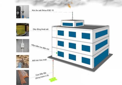 Chống Sét Là Gì? Giải Thích Nguyên Lý, Cấu Tạo và Cách Hoạt Động