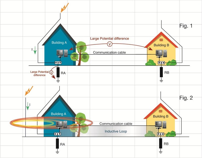 Hệ thống chống sét lan truyền