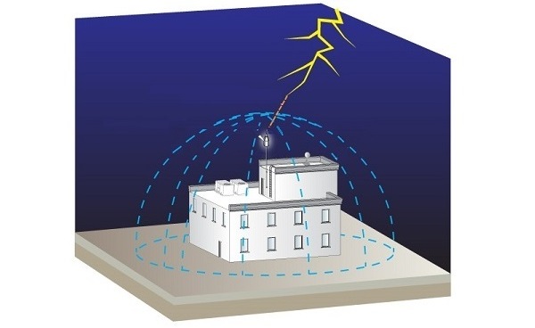 Tại sao cần lắp đặt hệ thống chống sét?